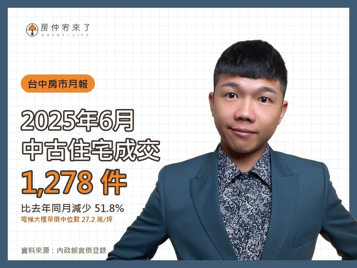 台中房市月報|2025 年 6 月住宅成交量與單價分析 1 2025 年 6 月台中中古住宅成交 1,278 件,電梯大樓單價中位數 27.2 萬/坪|房仲宥來了