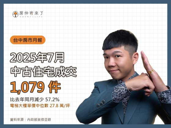 2025 年 7 月台中中古住宅成交 1,079 件，電梯大樓單價中位數 27.8 萬/坪｜房仲宥來了