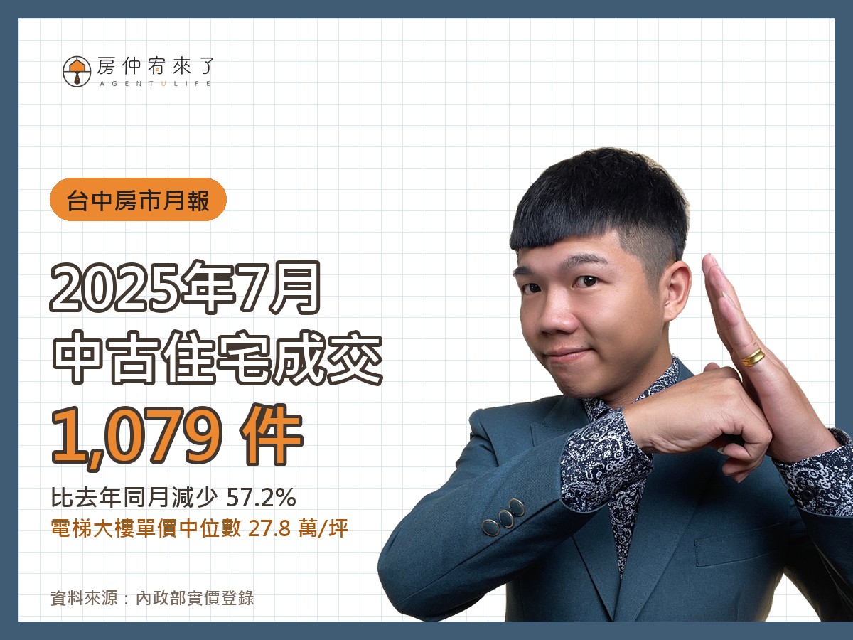 2025 年 7 月台中中古住宅成交 1,079 件，電梯大樓單價中位數 27.8 萬/坪｜房仲宥來了