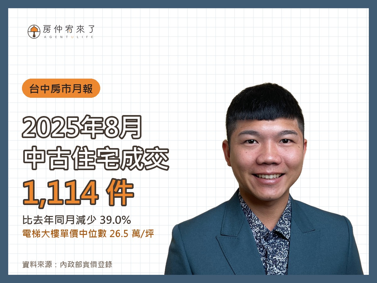 2025 年 8 月台中中古住宅成交 1,114 件，電梯大樓單價中位數 26.5 萬/坪｜房仲宥來了
