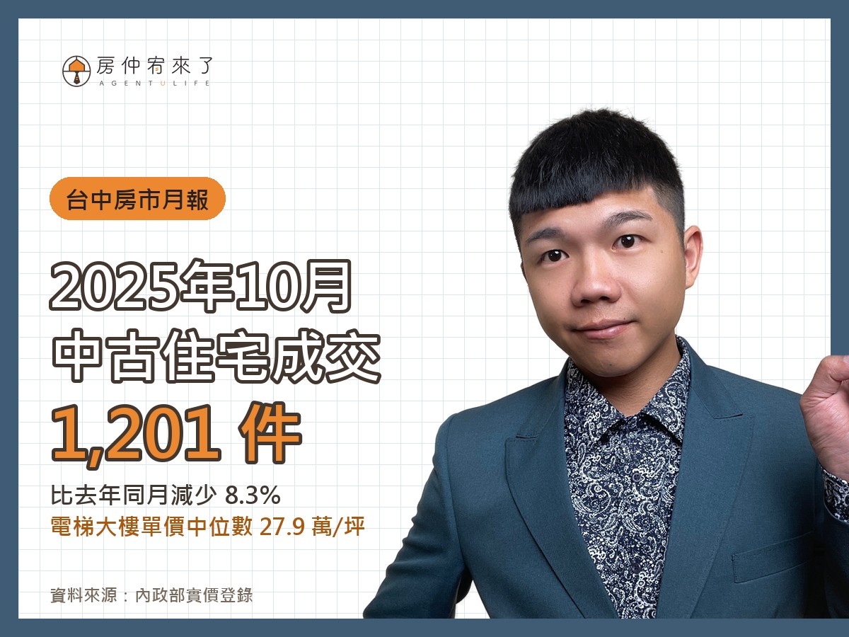 2025 年 10 月台中中古住宅成交 1,201 件，電梯大樓單價中位數 27.9 萬/坪｜房仲宥來了
