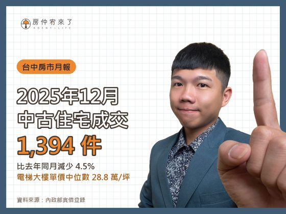 台中房市月報|2025 年 12 月住宅成交量與單價分析 18 2025 年 12 月台中中古住宅成交 1,394 件,電梯大樓單價中位數 28.8 萬/坪|房仲宥來了