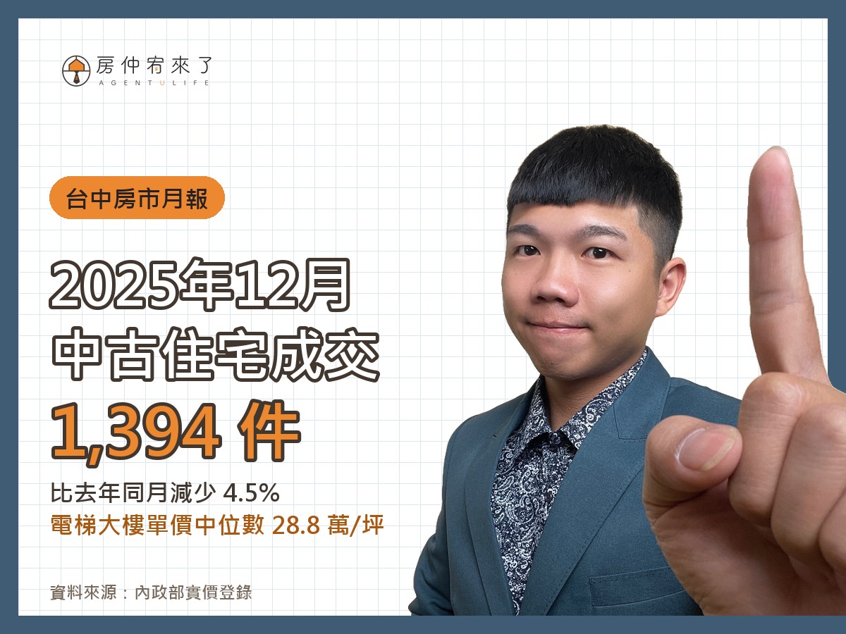 台中房市月報|2025 年 12 月住宅成交量與單價分析 11 2025 年 12 月台中中古住宅成交 1,394 件,電梯大樓單價中位數 28.8 萬/坪|房仲宥來了