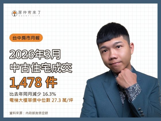 台中房市月報|2026 年 3 月住宅成交量與單價分析 15 2026 年 3 月台中中古住宅成交 1,478 件,電梯大樓單價中位數 27.3 萬/坪|房仲宥來了