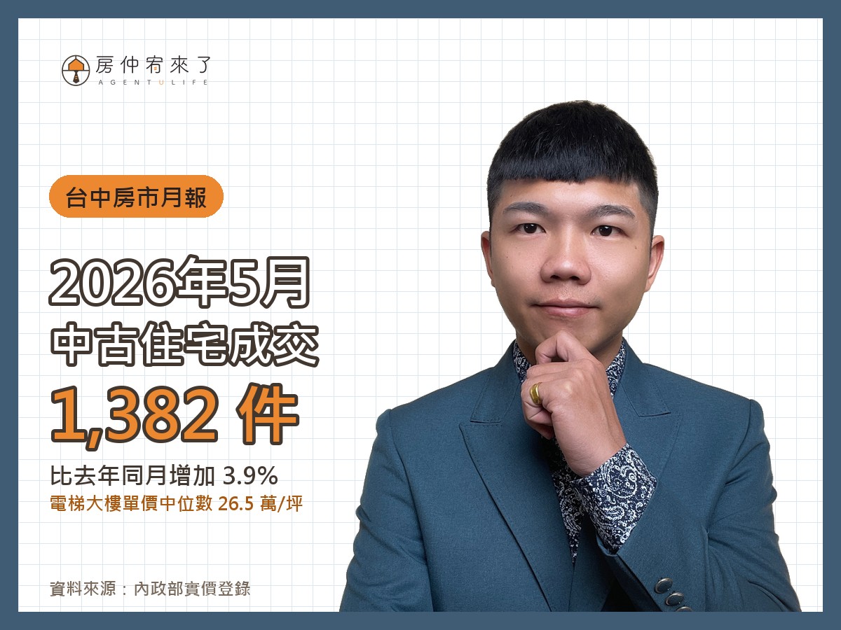 2026 年 5 月台中中古住宅成交 1,382 件，電梯大樓單價中位數 26.5 萬/坪｜房仲宥來了