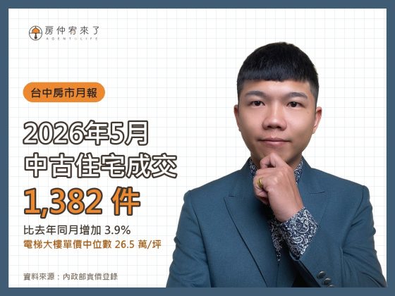 台中房市月報|2026 年 5 月住宅成交量與單價分析 13 2026 年 5 月台中中古住宅成交 1,382 件,電梯大樓單價中位數 26.5 萬/坪|房仲宥來了