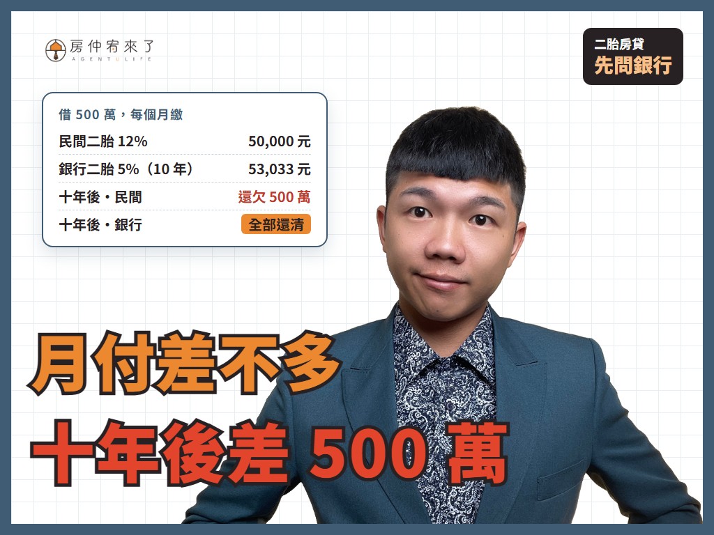 【二胎房貸】看似救星，卻可能讓你還一輩子｜2026 利率、三種管道與一個真實案例｜房仲宥來了