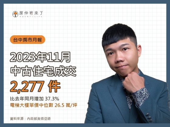 2023 年 11 月台中中古住宅成交 2,277 件，電梯大樓單價中位數 26.5 萬/坪｜房仲宥來了