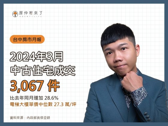 2024 年 3 月台中中古住宅成交 3,067 件，電梯大樓單價中位數 27.3 萬/坪｜房仲宥來了