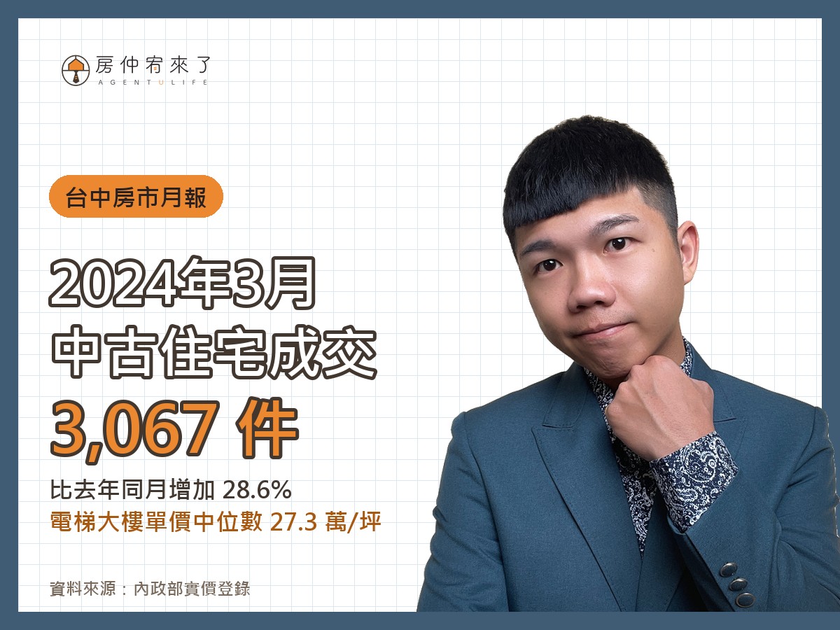 2024 年 3 月台中中古住宅成交 3,067 件，電梯大樓單價中位數 27.3 萬/坪｜房仲宥來了